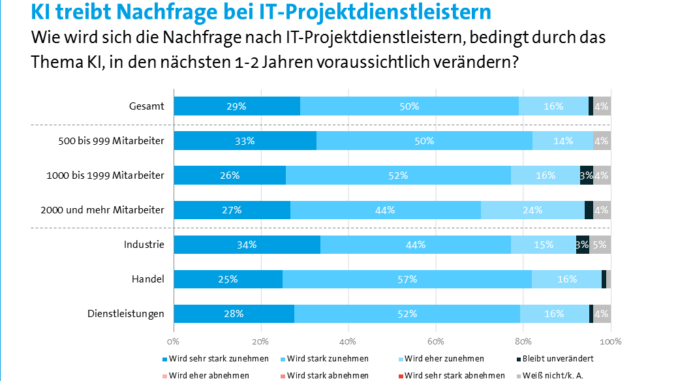 richtig nachfragen bei online dating