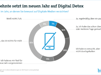 Digital Detox: nicht ohne mein Smartphone