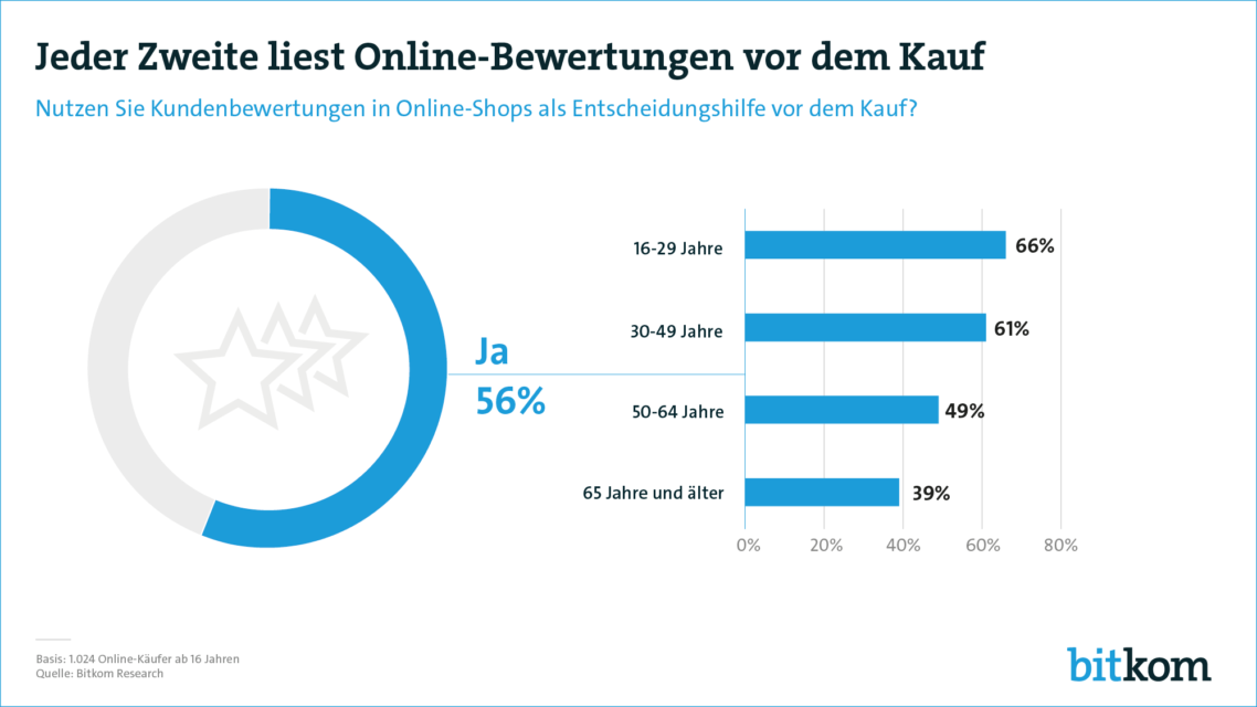 Werden facebook-freunde wissen, ob online-dating