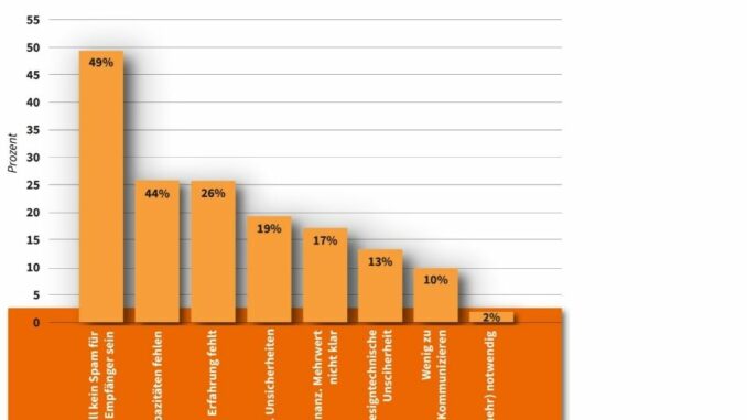 Nutzerumfrage von CleverReach zeigt offenes Potenzial im E-Mail Marketing